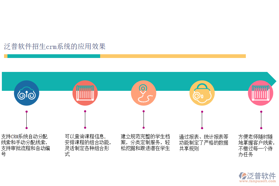 泛普軟件招生crm系統(tǒng)的應(yīng)用效果.png