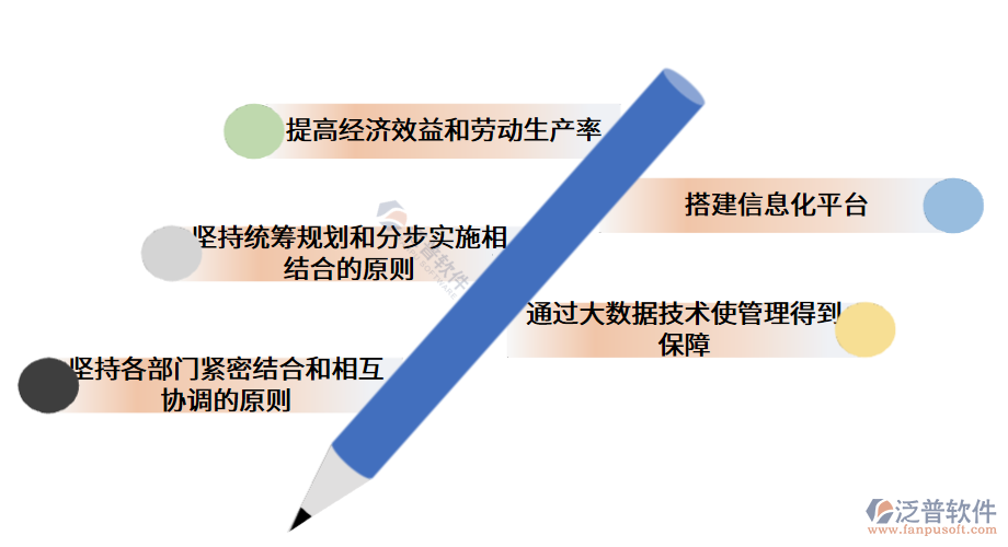 鐵路運輸管理的基本要求.png