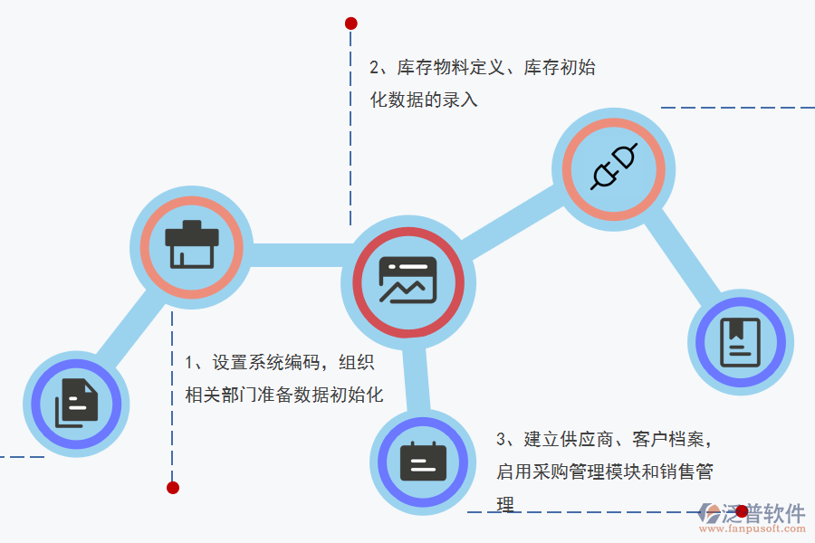 橡膠靴鞋制造行業(yè)ERP系統(tǒng)治理“信息孤島”.png