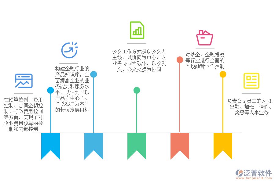 泛普軟件-證券市場管理OA助力企業(yè)信息化.png