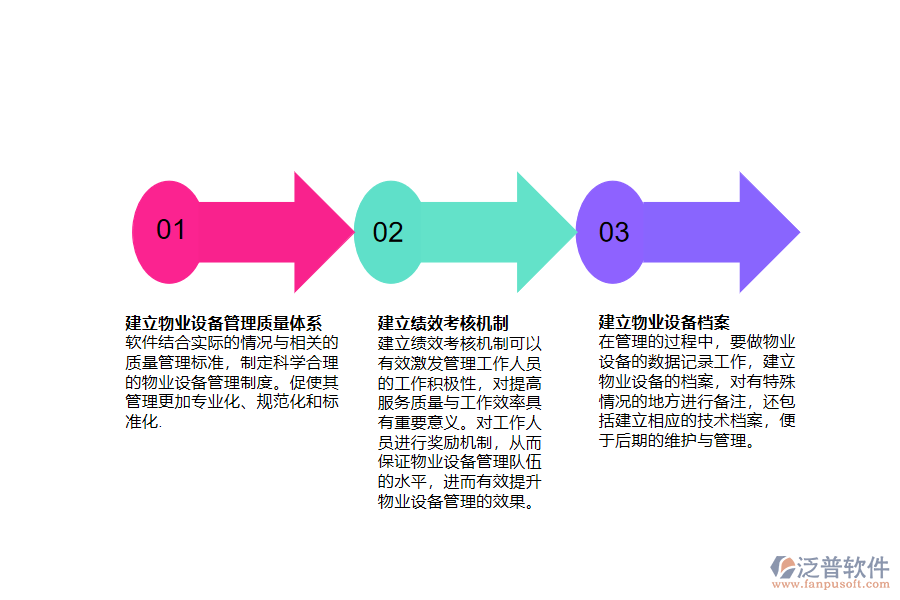 物業(yè)工程設(shè)備管理軟件的措施.png