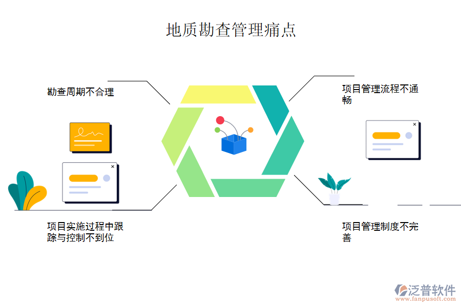 地質(zhì)勘查管理痛點(diǎn).png