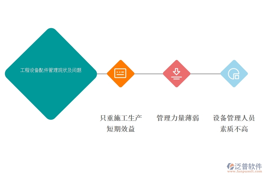 工程設(shè)備配件管理軟件.jpg