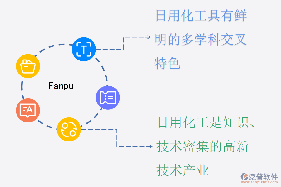 日用化工具有的特點(diǎn).png