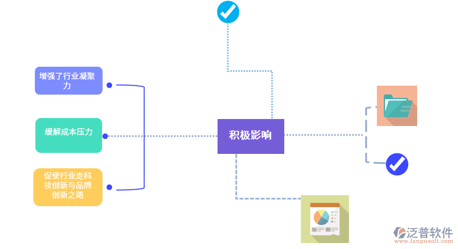 制筆行業(yè)信息化產(chǎn)生的積極影響.png