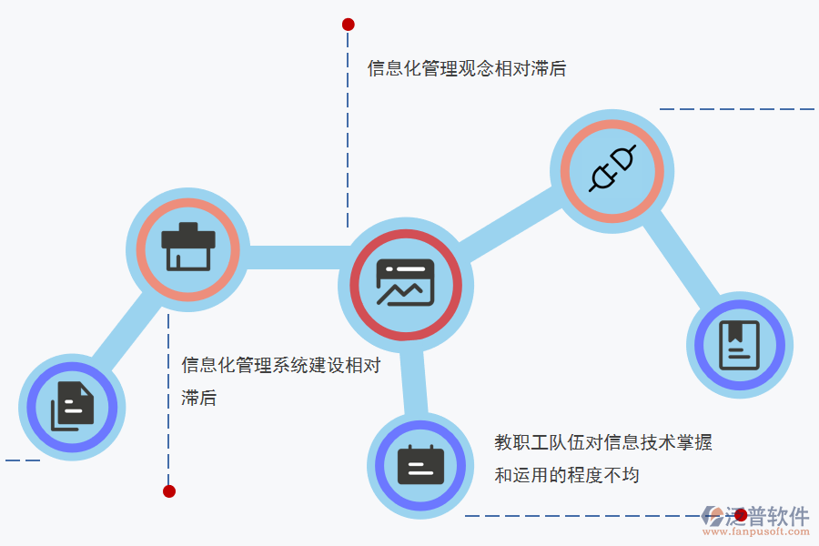 托兒所信息化管理痛點(diǎn).png