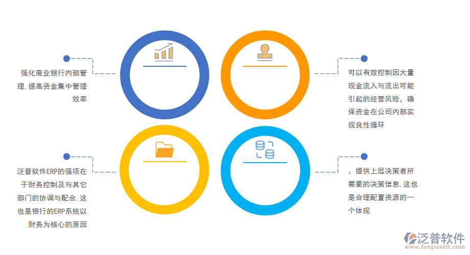 商業(yè)銀行ERP系統(tǒng)保障企業(yè)持續(xù)發(fā)展.png