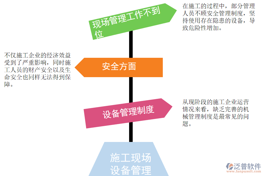 施工現(xiàn)場設(shè)備管理中常見的問題.png