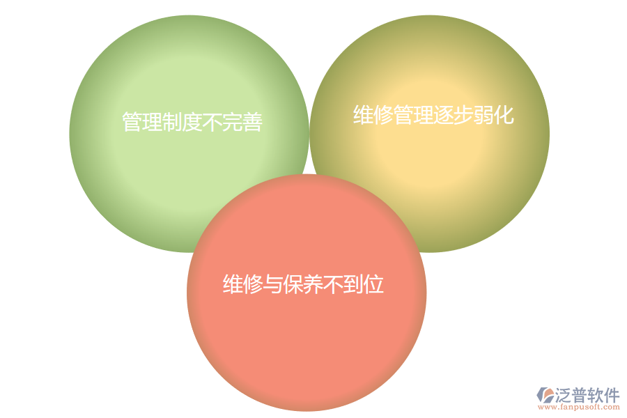 工程設(shè)備維修管理中存在的問題.png