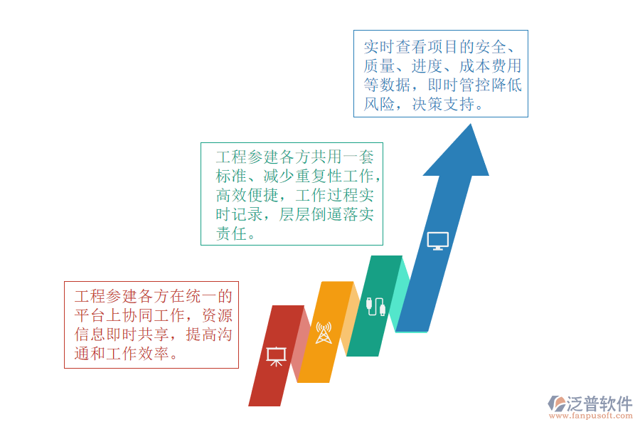 為什么選擇泛普軟件項(xiàng)目管理軟件.png