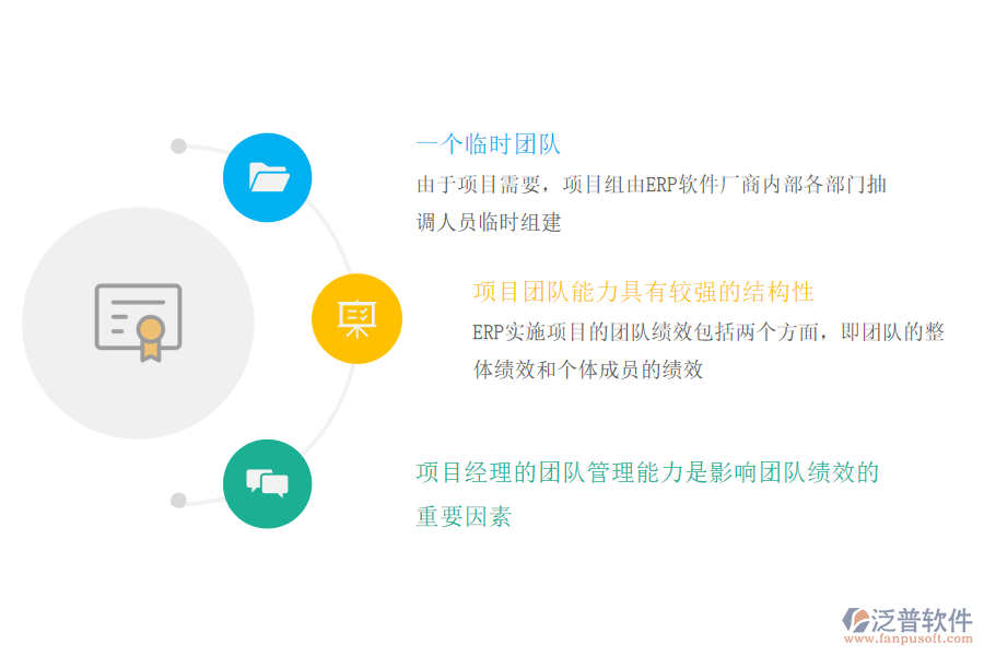 實(shí)施ERP項(xiàng)目績效管理的特點(diǎn).png