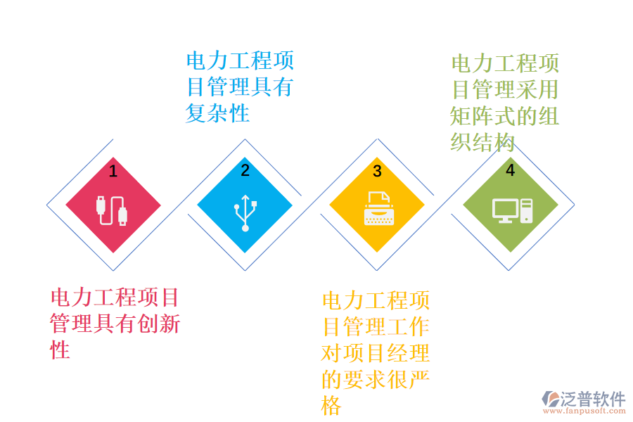 電力工程項(xiàng)目管理的特征.png