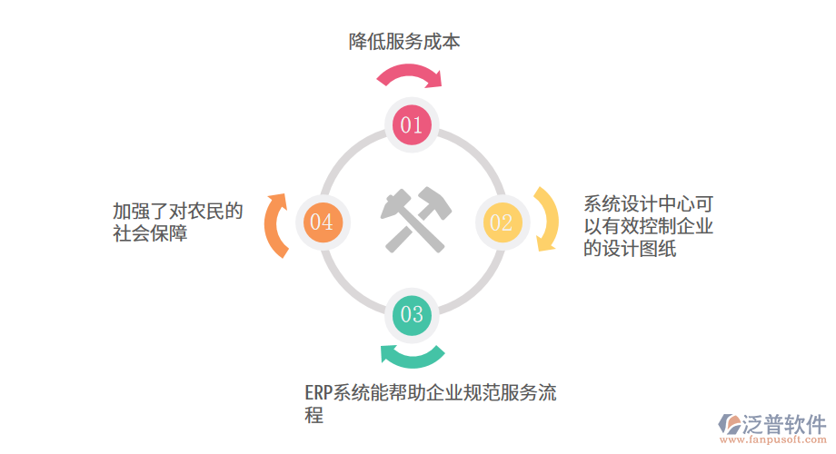 現(xiàn)代OA系統(tǒng)對(duì)社會(huì)保障信息化管理的價(jià)值.png