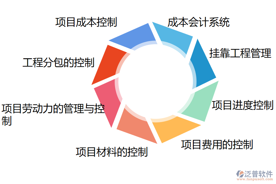 泛普軟件erp建筑企業(yè)管理系統(tǒng)功能模塊.png