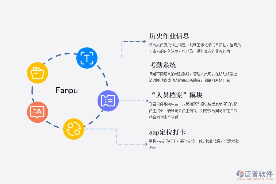 項目 人員流程管理系統(tǒng).jpg