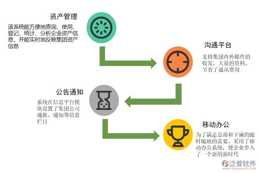 泛普軟件-航空客貨運輸OA高效管理.png