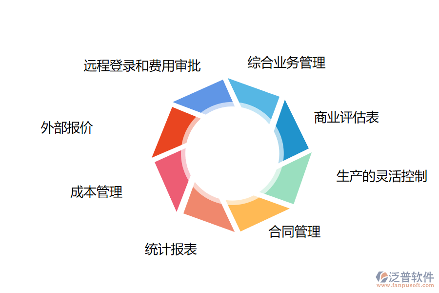 化工行業(yè)erp系統(tǒng)解決方案.png