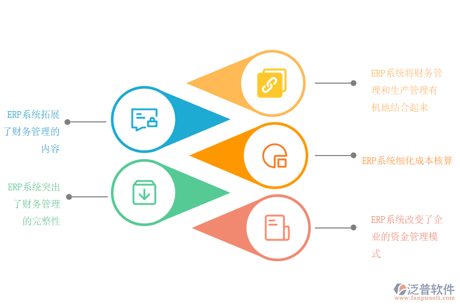 實(shí)施泛普軟件ERP對企業(yè)財務(wù)管理的意義.png