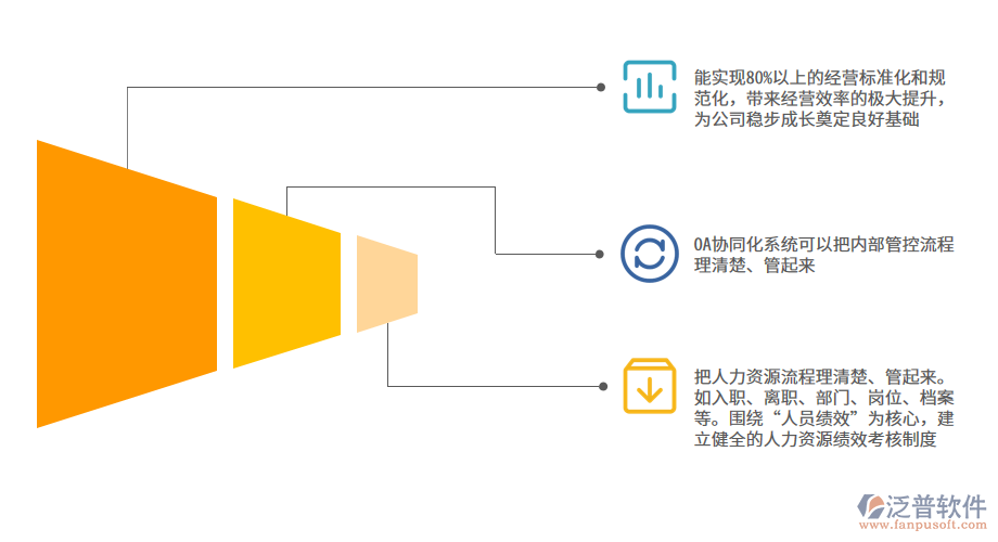 社會(huì)福利業(yè)OA系統(tǒng)價(jià)值在哪些方面.png