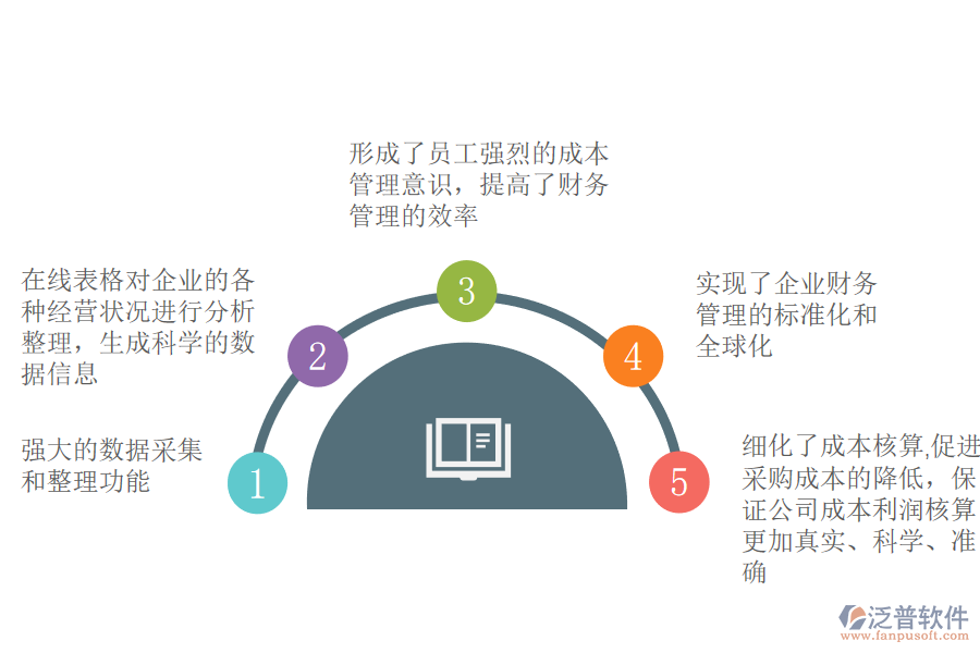 泛普軟件Erp系統(tǒng)對(duì)財(cái)務(wù)管理作用.png