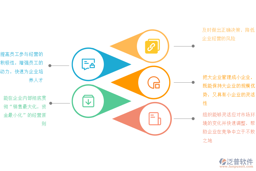 泛普軟件使用阿米巴erp系統(tǒng)的優(yōu)勢.png