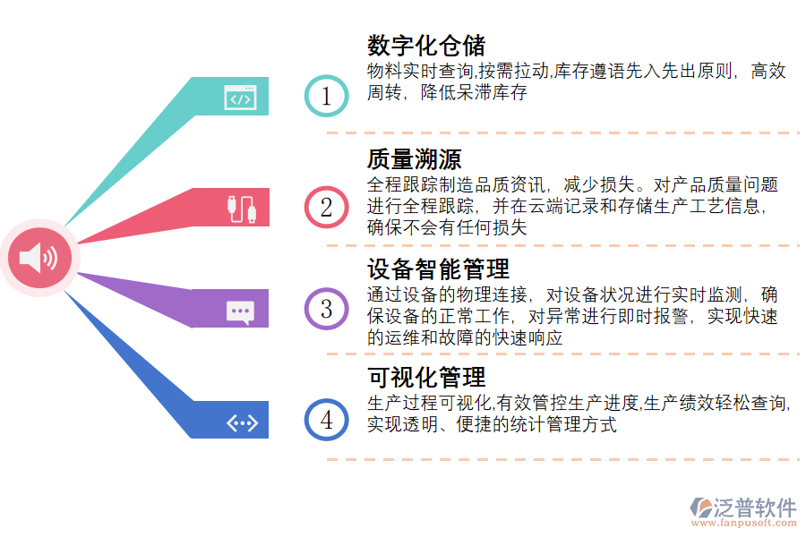 泛普軟件-城市輪渡ERP系統(tǒng)強化管控.png