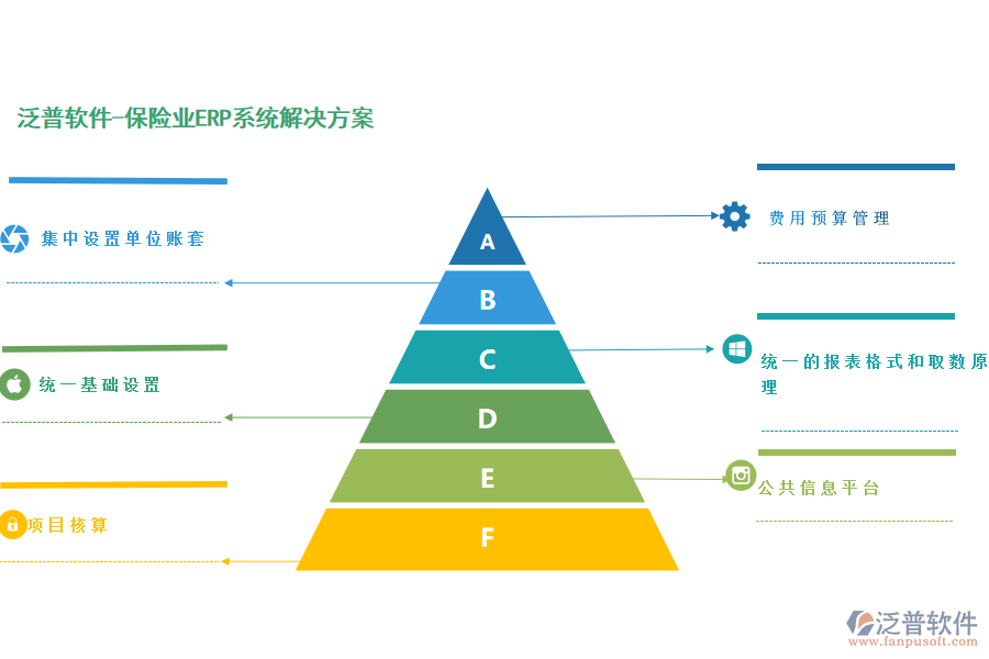 泛普軟件-保險業(yè)ERP系統(tǒng)解決方案.png