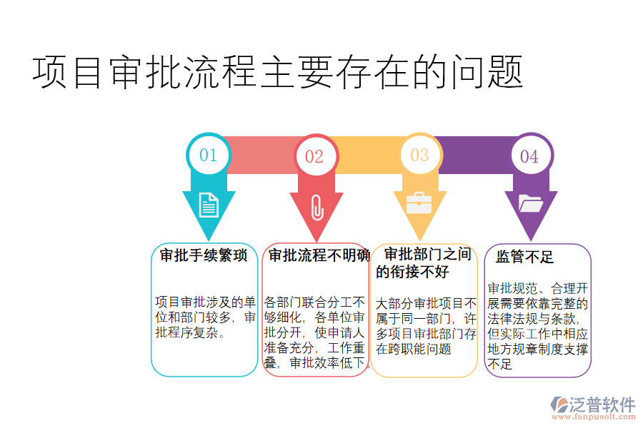 項(xiàng)目審批流程主要存在的問題.png