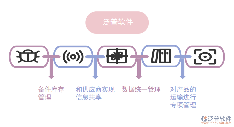 泛普軟件—煙葉復(fù)烤ERP系統(tǒng)的設(shè)計(jì)思路.png