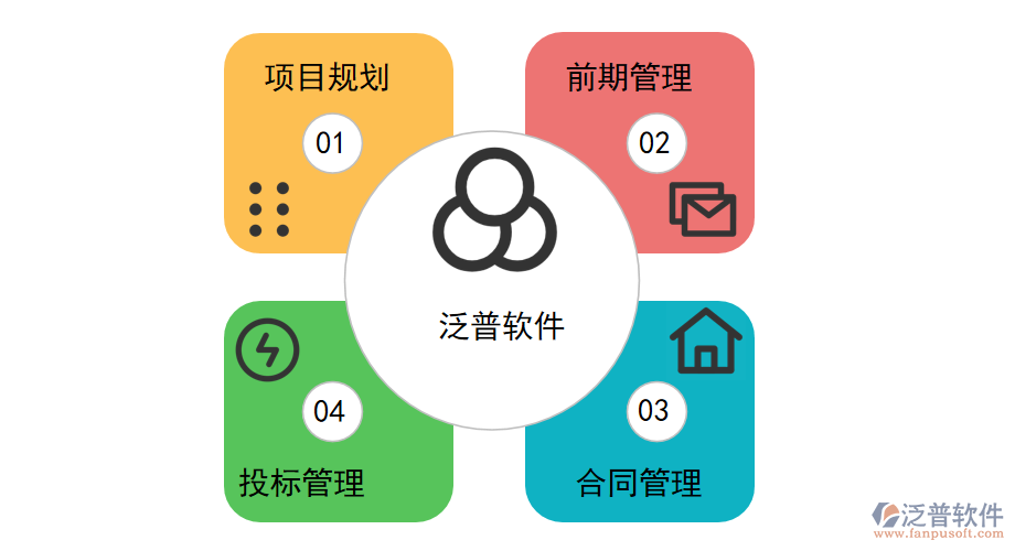 工程管理系統(tǒng)對于機(jī)場場道工程行業(yè)提供的解決方案.png