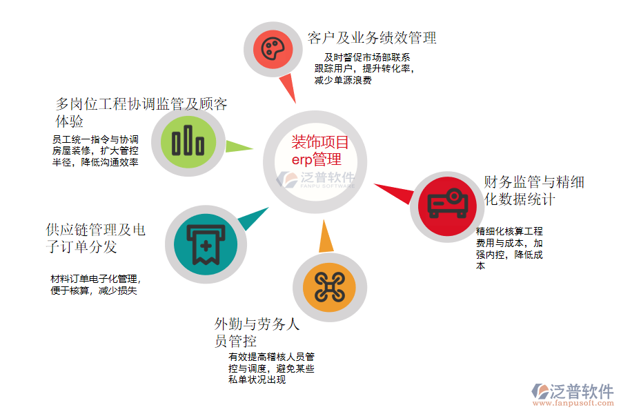 裝飾項(xiàng)目erp管理系統(tǒng)的優(yōu)勢.png