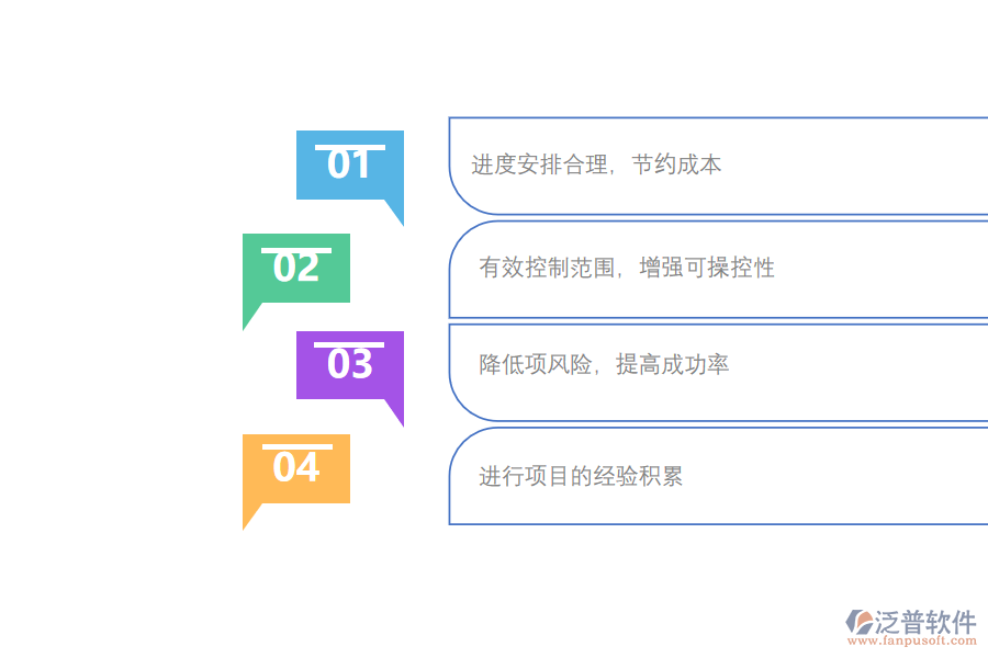 煉鋼工程項目管理作用.png