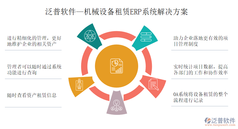 泛普軟件—機械設(shè)備租賃ERP系統(tǒng)解決方案.png