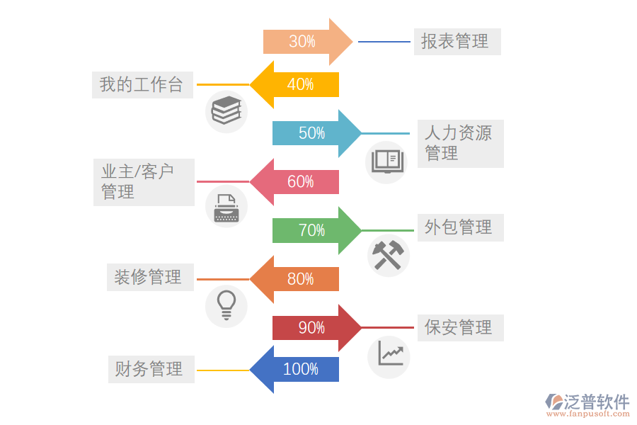 泛普軟件-物業(yè)工程項(xiàng)目系統(tǒng)基礎(chǔ)管理.png