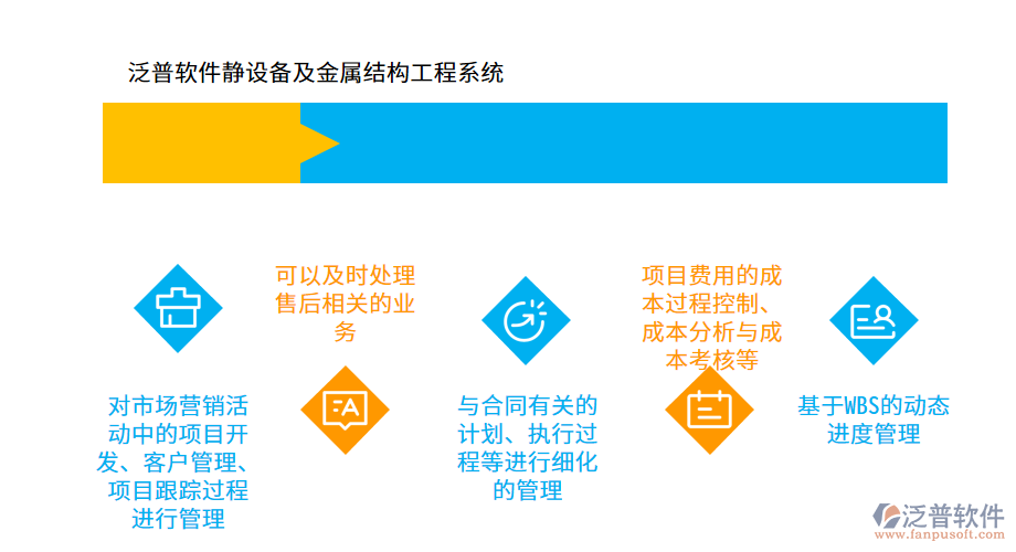 泛普軟件—靜設(shè)備及金屬結(jié)構(gòu)工程系統(tǒng)行業(yè)方案.png