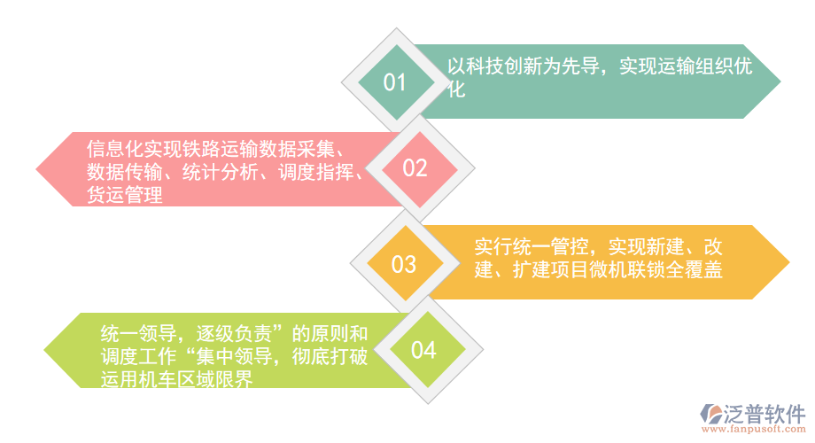 鐵路運輸管理信息化的重要性.png