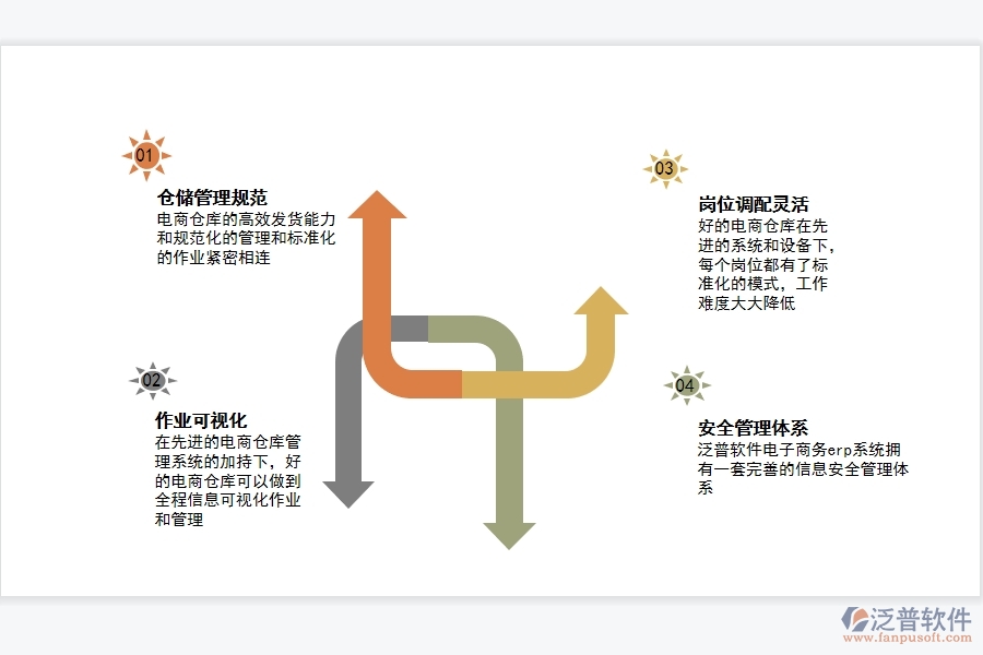 電子 商務(wù)erp系統(tǒng)哪里有.jpg