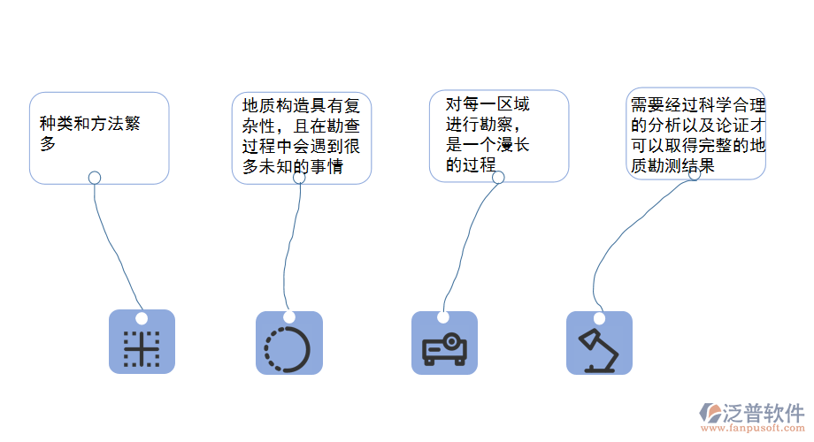 地質(zhì)勘查工程特點(diǎn).png