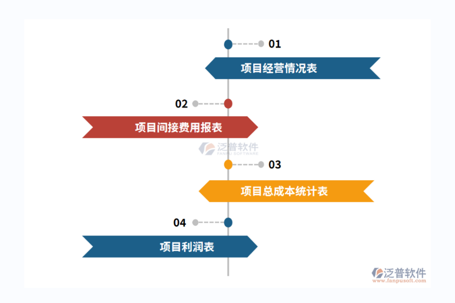 泛普軟件光伏項(xiàng)目投資管理系統(tǒng).png