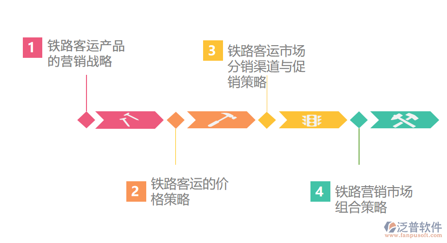 鐵路旅客運輸營銷戰(zhàn)略.png