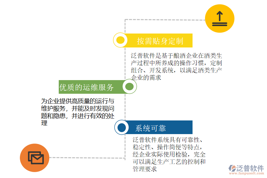 泛普軟件-系統(tǒng)優(yōu)勢.png