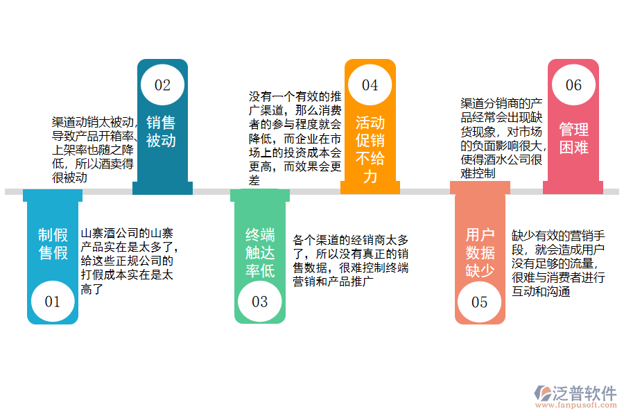 酒的制造企業(yè)管理痛點.png