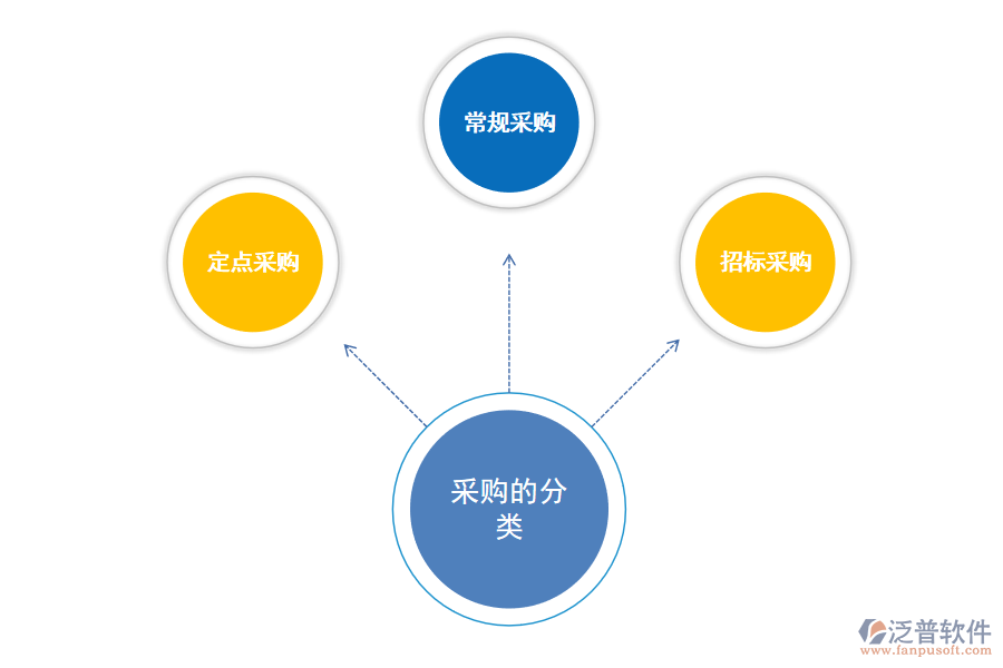 項(xiàng)目采購(gòu)綜合管理系統(tǒng).png