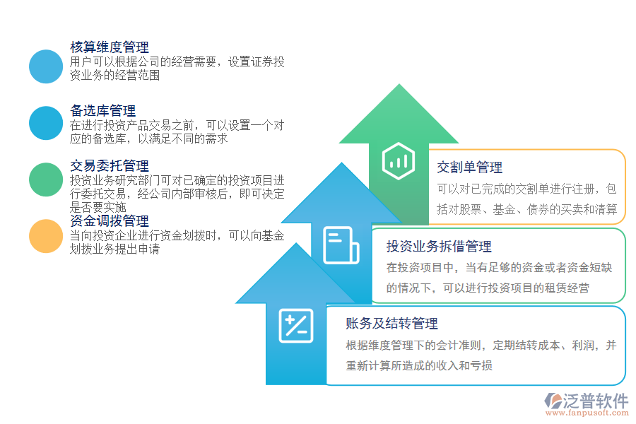 泛普軟件-證券市場管理系統(tǒng)全方位控制風(fēng)險(xiǎn).png