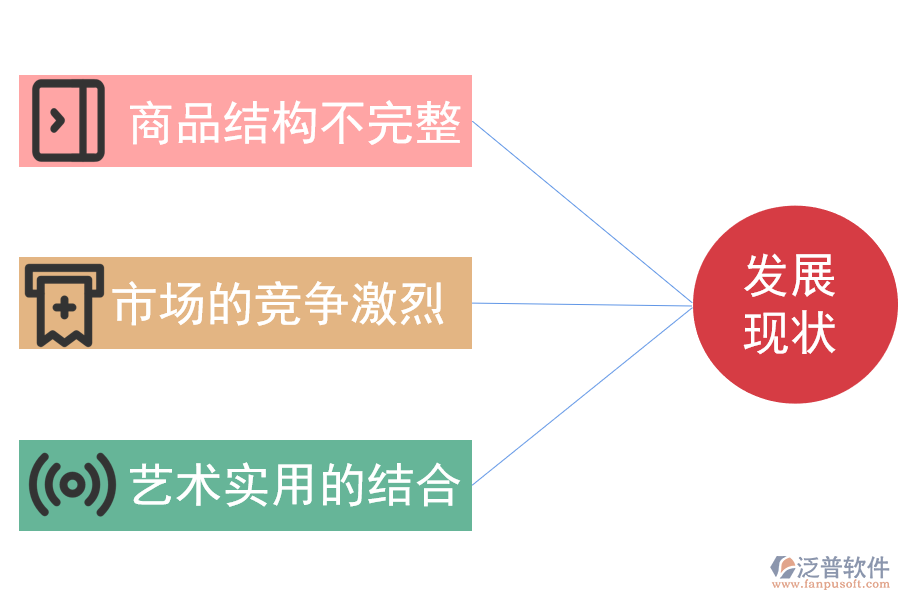 工藝品及其他制造業(yè)發(fā)展現(xiàn)狀.png