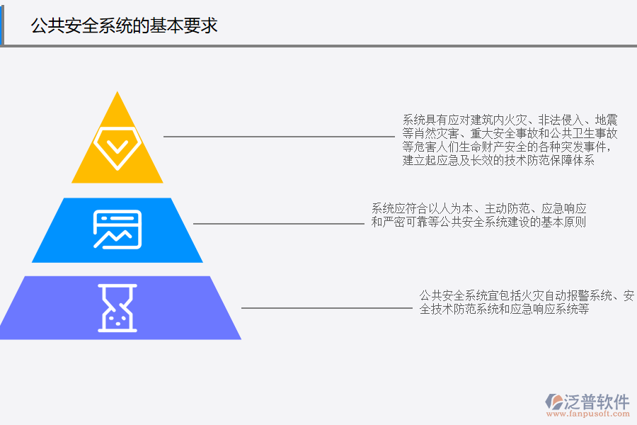 公共安全系統(tǒng)的基本要求.png