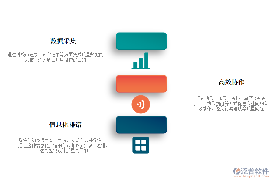 免費 使用的工程質(zhì)量管理軟件.png