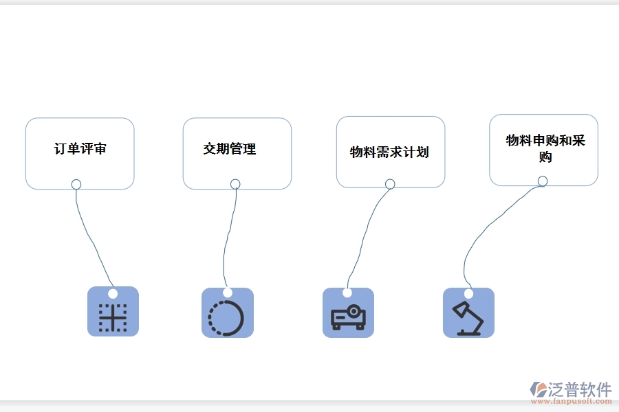 中小企業(yè)<a href=http://52tianma.cn/fanpuerp/ target=_blank class=infotextkey><a href=http://52tianma.cn/fanpuerp/ target=_blank class=infotextkey>erp系統(tǒng)</a></a>.jpg