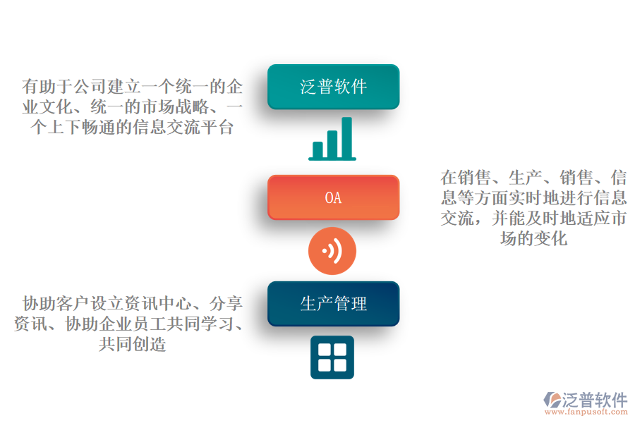 泛普軟件OA+生產(chǎn)管理.png