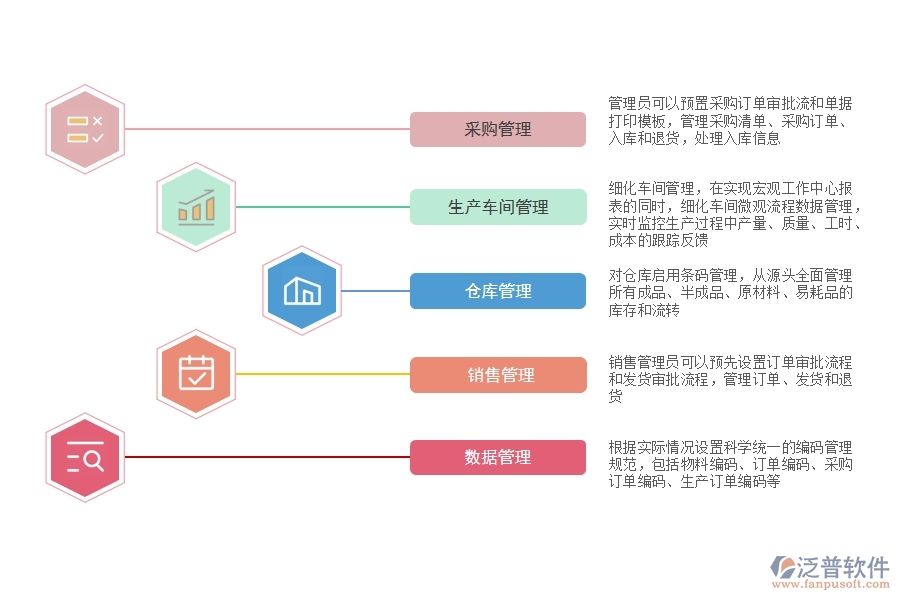 小廠用什么<a href=http://52tianma.cn/fanpuerp/ target=_blank class=infotextkey><a href=http://52tianma.cn/fanpuerp/ target=_blank class=infotextkey>erp系統(tǒng)</a></a>.jpg